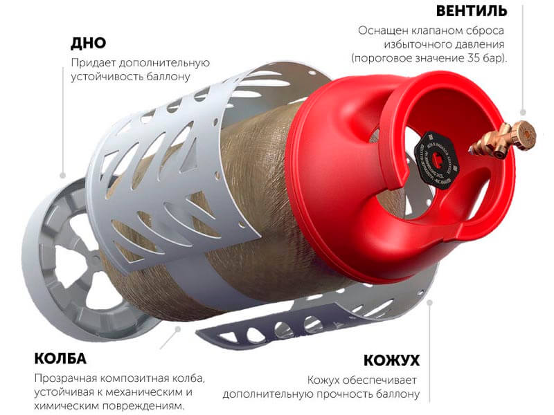 Безопасный газовый баллон